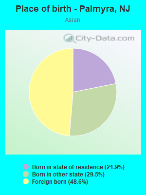 Place of birth - Palmyra, NJ