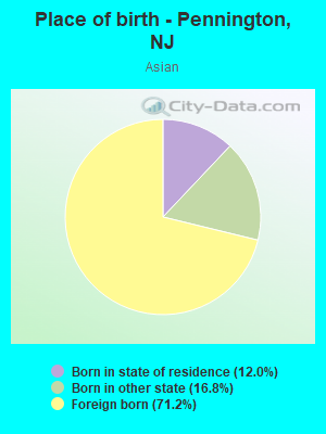 Place of birth - Pennington, NJ