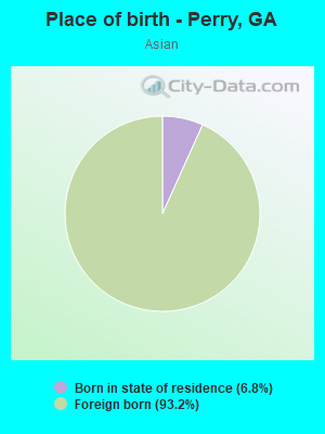 Place of birth - Perry, GA