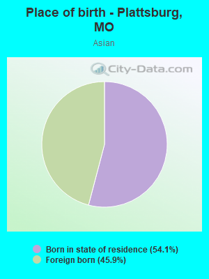 Place of birth - Plattsburg, MO
