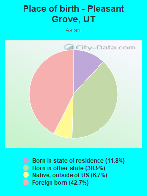 Place of birth - Pleasant Grove, UT