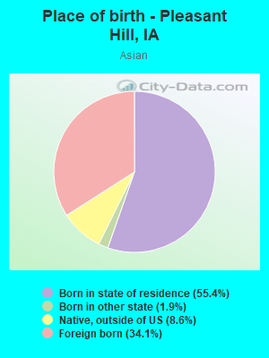 Place of birth - Pleasant Hill, IA