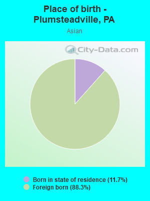 Place of birth - Plumsteadville, PA