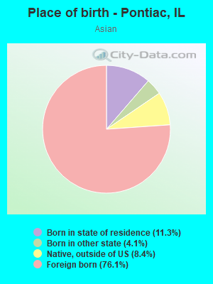 Place of birth - Pontiac, IL