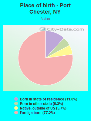 Place of birth - Port Chester, NY