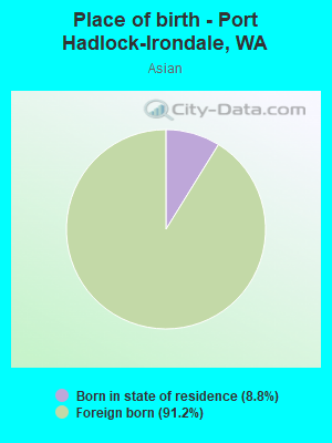 Place of birth - Port Hadlock-Irondale, WA
