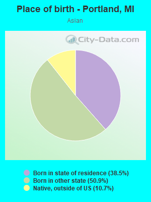 Place of birth - Portland, MI