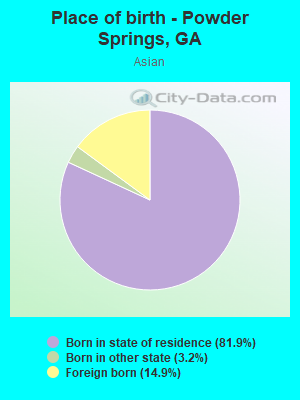 Place of birth - Powder Springs, GA