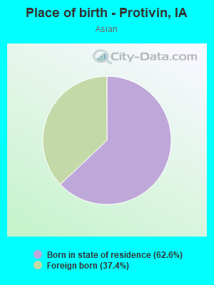 Place of birth - Protivin, IA