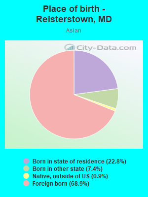 Place of birth - Reisterstown, MD