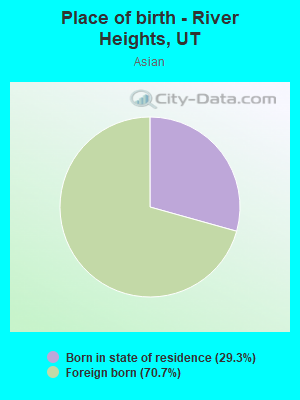 Place of birth - River Heights, UT