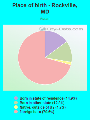 Place of birth - Rockville, MD