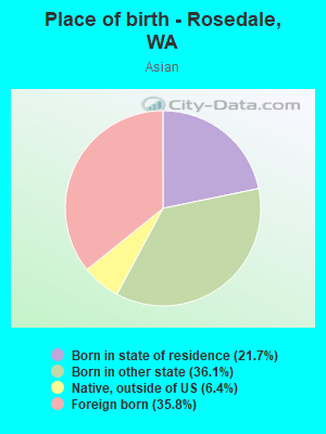 Place of birth - Rosedale, WA