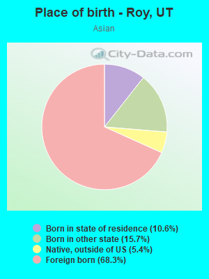 Place of birth - Roy, UT