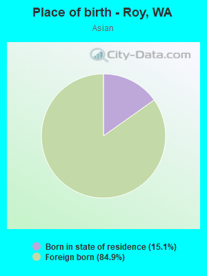 Place of birth - Roy, WA