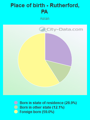 Place of birth - Rutherford, PA