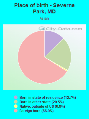 Place of birth - Severna Park, MD