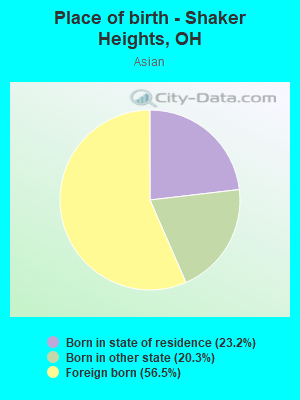 Place of birth - Shaker Heights, OH