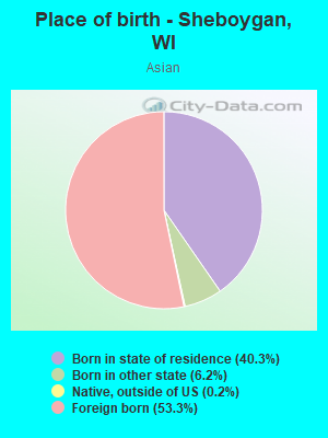 Place of birth - Sheboygan, WI