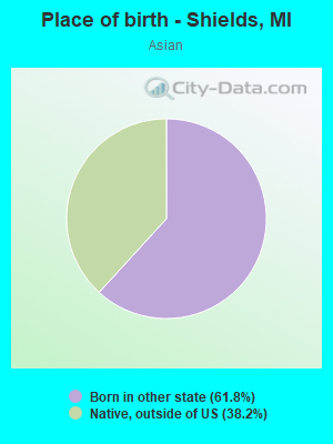 Place of birth - Shields, MI