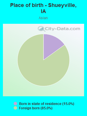 Place of birth - Shueyville, IA