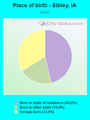 Place of birth - Sibley, IA