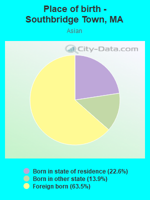 Place of birth - Southbridge Town, MA