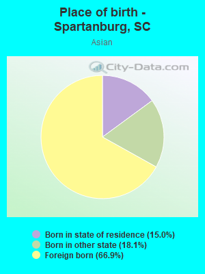 Place of birth - Spartanburg, SC