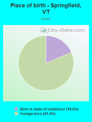 Place of birth - Springfield, VT