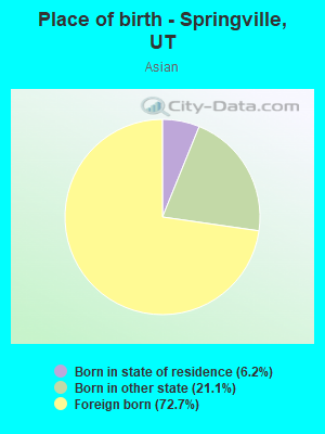 Place of birth - Springville, UT