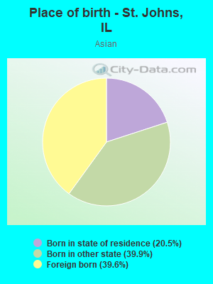 Place of birth - St. Johns, IL