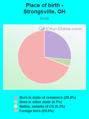 Place of birth - Strongsville, OH