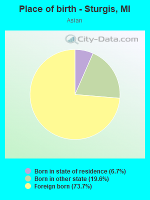 Place of birth - Sturgis, MI