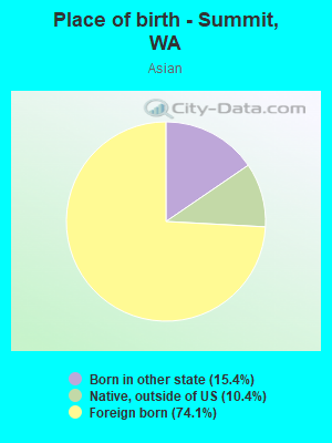 Place of birth - Summit, WA