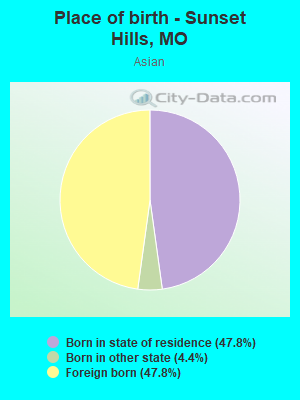 Place of birth - Sunset Hills, MO