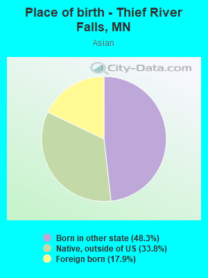 Place of birth - Thief River Falls, MN