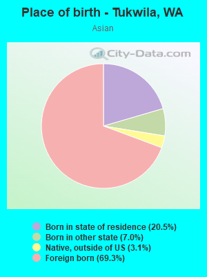 Place of birth - Tukwila, WA