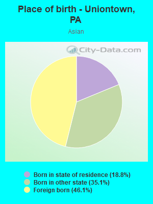 Place of birth - Uniontown, PA