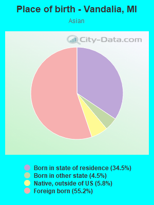 Place of birth - Vandalia, MI