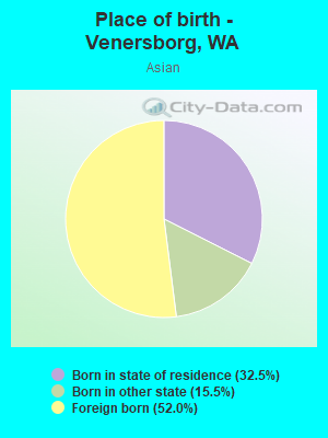 Place of birth - Venersborg, WA