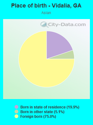 Place of birth - Vidalia, GA