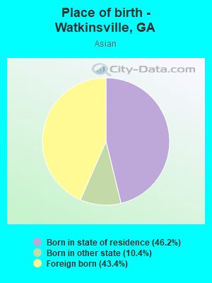 Place of birth - Watkinsville, GA