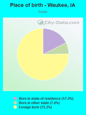 Place of birth - Waukee, IA