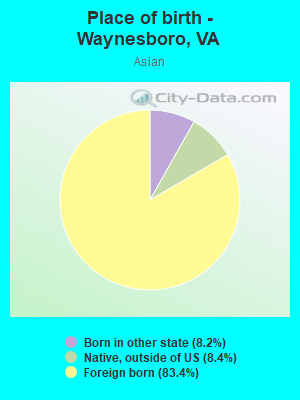 Place of birth - Waynesboro, VA