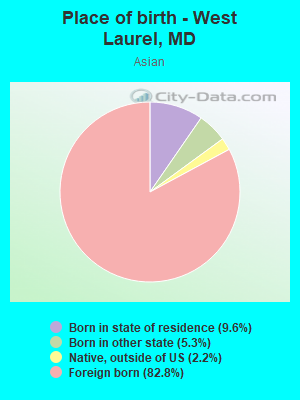 Place of birth - West Laurel, MD