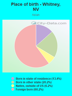 Place of birth - Whitney, NV
