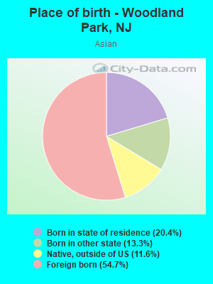 Place of birth - Woodland Park, NJ