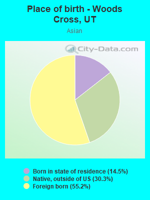 Place of birth - Woods Cross, UT