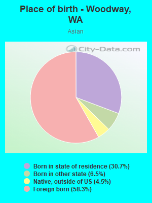 Place of birth - Woodway, WA