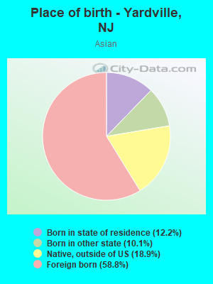 Place of birth - Yardville, NJ